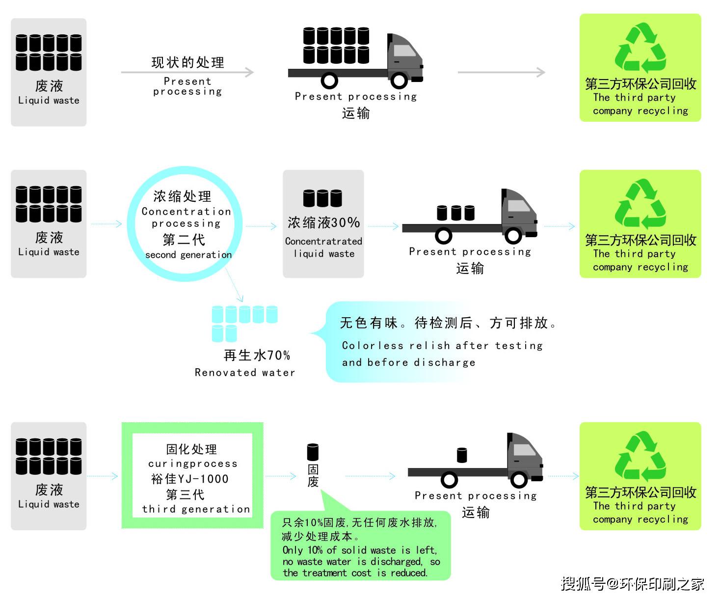 顯影液處理效果對比.jpg