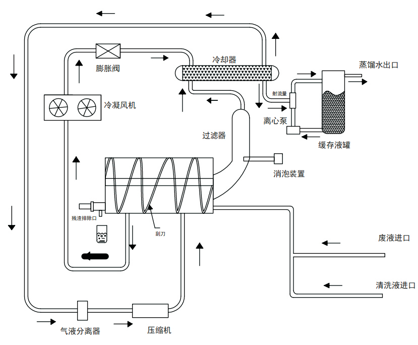 裕佳環(huán)保低溫熱泵結晶器